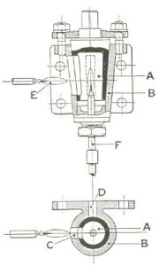 GAS ENGINES Image
